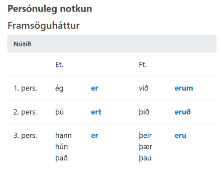 Færsla um sögnina að vera í Beygingarlýsingu íslensks nútímamáls.